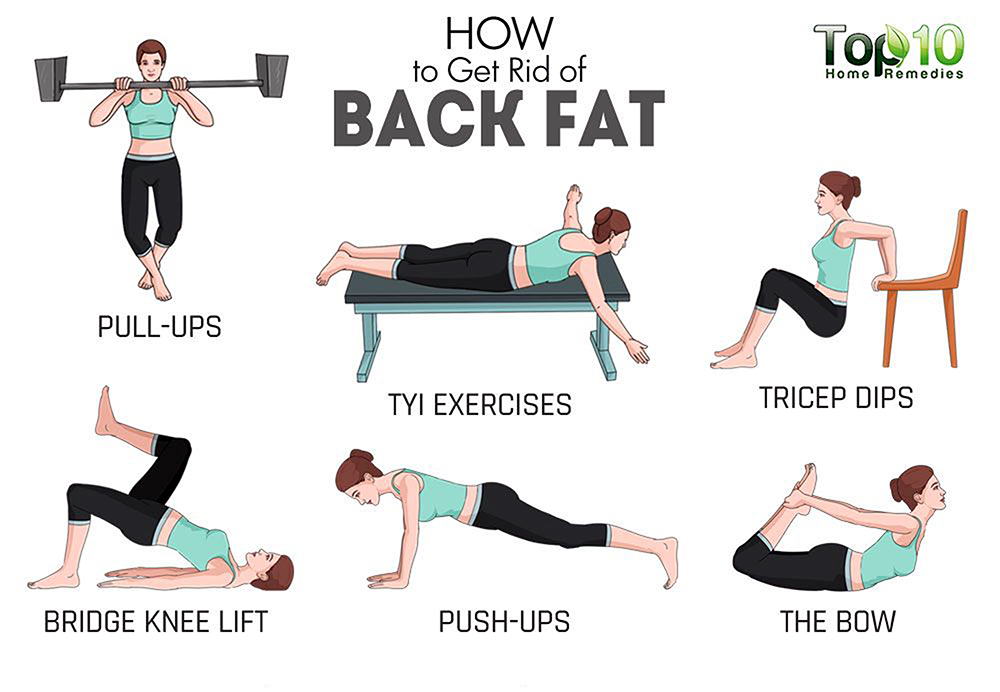 How to Get Rid of Fats In the Back.
